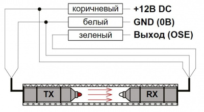 Комплект оптосенсоров OSE-1 ALUTECH фотография
